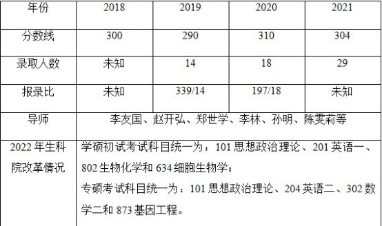 華中農(nóng)業(yè)大學(xué)考研輔導(dǎo)班-華中農(nóng)業(yè)大學(xué)微生物學(xué)考研難嗎?