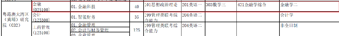 中央財經(jīng)大學的金融專碩考研要用哪些參考書？