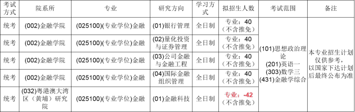 中央財經(jīng)大學的金融專碩考研要用哪些參考書？