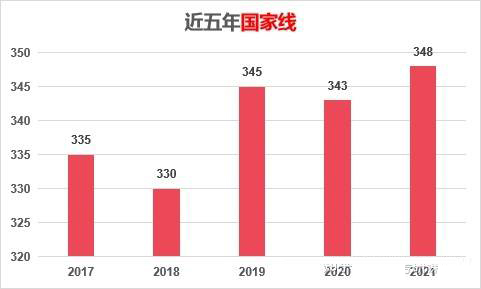 對外經濟貿易大學的金融專碩好不好考？