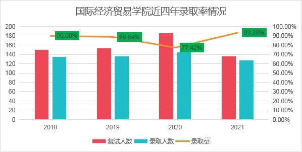 對外經濟貿易大學的金融專碩好不好考？