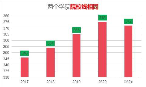 對外經濟貿易大學的金融專碩好不好考？