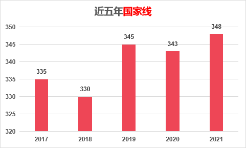 考中南財經(jīng)政法大學(xué)的金融專碩需要哪些參考書？