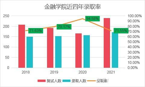 對外經濟貿易大學的金融專碩好不好考？