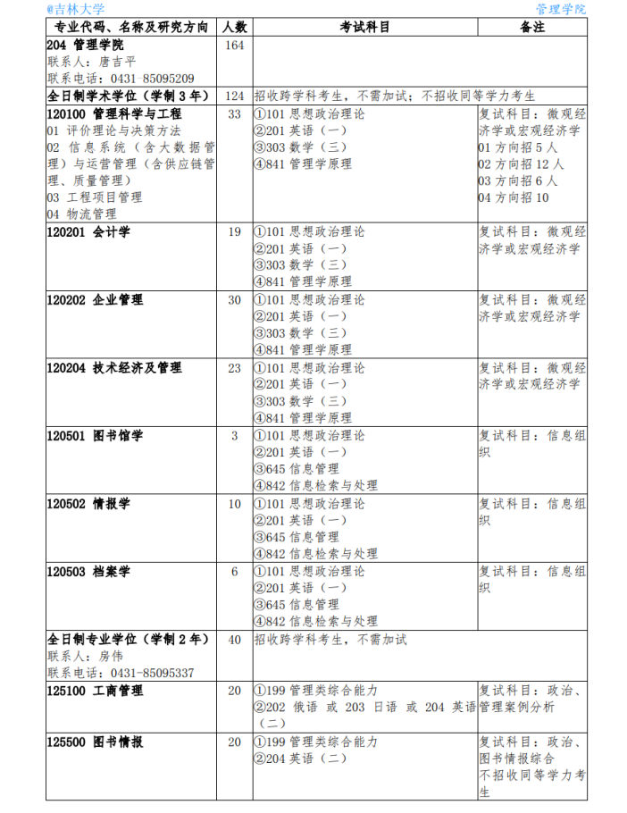 吉林大學(xué)考研輔導(dǎo)班：管理科學(xué)與工程考研難嗎？