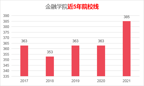 考中南財經(jīng)政法大學(xué)的金融專碩需要哪些參考書？