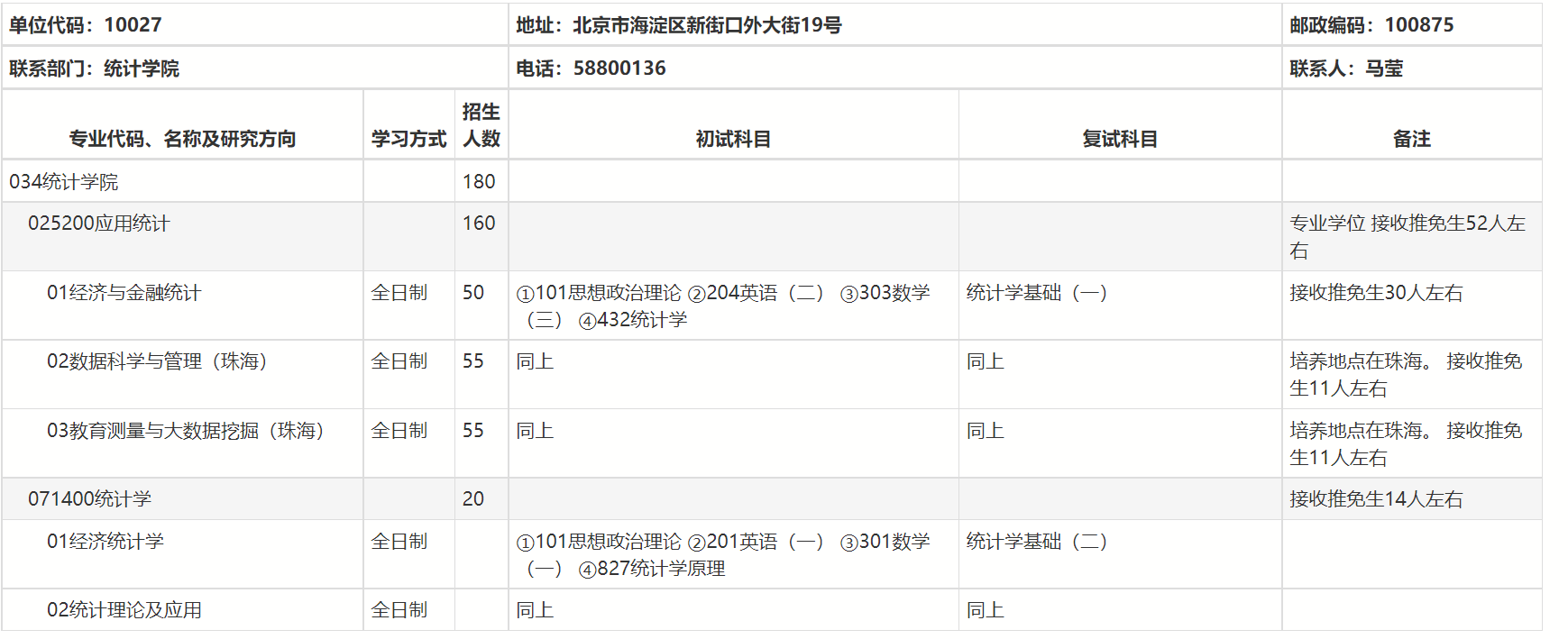 北京師范大學(xué)的應(yīng)用統(tǒng)計(jì)專碩01經(jīng)濟(jì)與金融統(tǒng)計(jì)考研怎么復(fù)習(xí)？