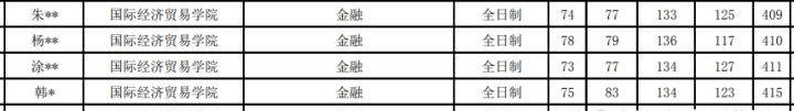 對外經濟貿易大學的金融專碩好不好考？