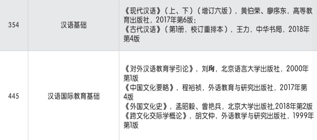 沈陽大學(xué)漢碩考研復(fù)習(xí)經(jīng)驗分享