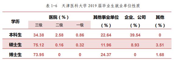 2022醫(yī)學考研 醫(yī)學考研