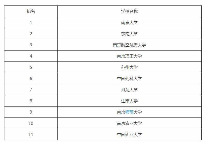 南京理工大學(xué):兵器科學(xué)與技術(shù)全國*一的<a href=/zhinan/1440.html title=考研211院校也分三六九等！這8個(gè)檔位和你心目中的一樣嗎？ >211大學(xué)</a>,不愧是國防七子之一