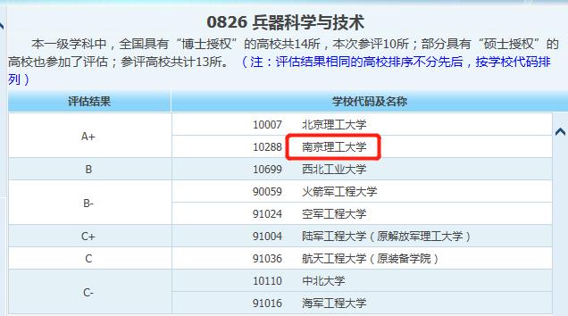 南京理工大學(xué):兵器科學(xué)與技術(shù)全國*一的211大學(xué),不愧是國防七子之一