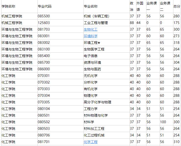 南京理工大學(xué):兵器科學(xué)與技術(shù)全國*一的211大學(xué),不愧是國防七子之一