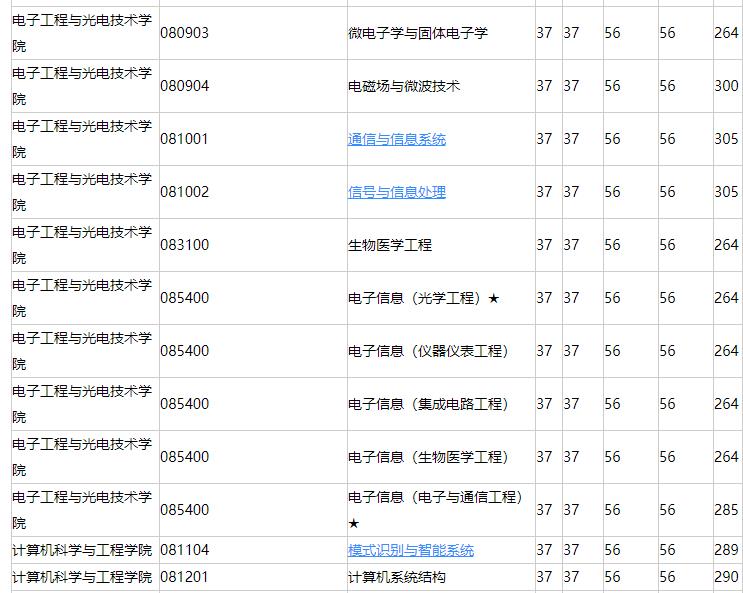 南京理工大學(xué):兵器科學(xué)與技術(shù)全國*一的211大學(xué),不愧是國防七子之一