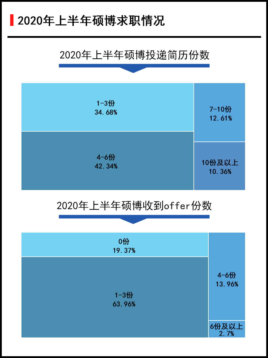 ?？粕鷧⒓?022考研可以報考哪些學(xué)校?
