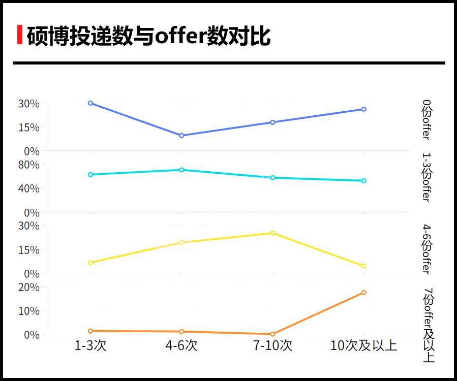 ?？粕鷧⒓?022考研可以報考哪些學(xué)校?