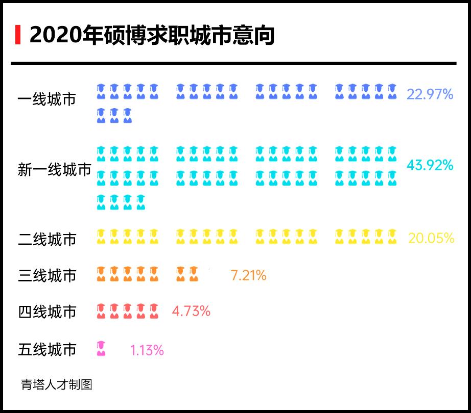 專科生參加2022考研可以報考哪些學(xué)校?