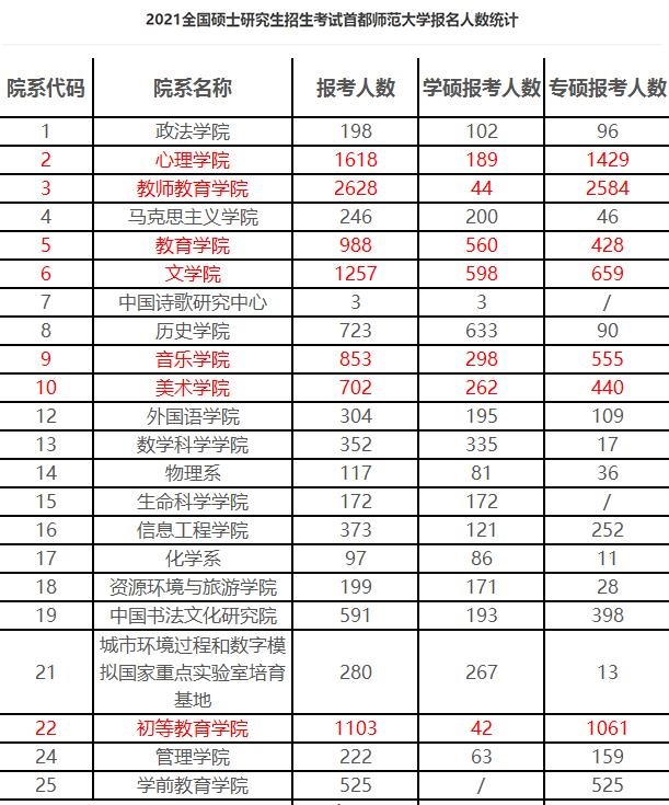 2020考研人數(shù)再創(chuàng)新高,各校報名人數(shù)均有所上漲!