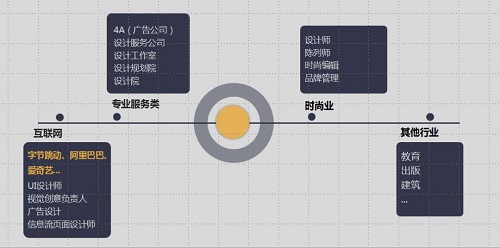 繼續(xù)讀研還是就業(yè)工作?本科生該走哪條路?